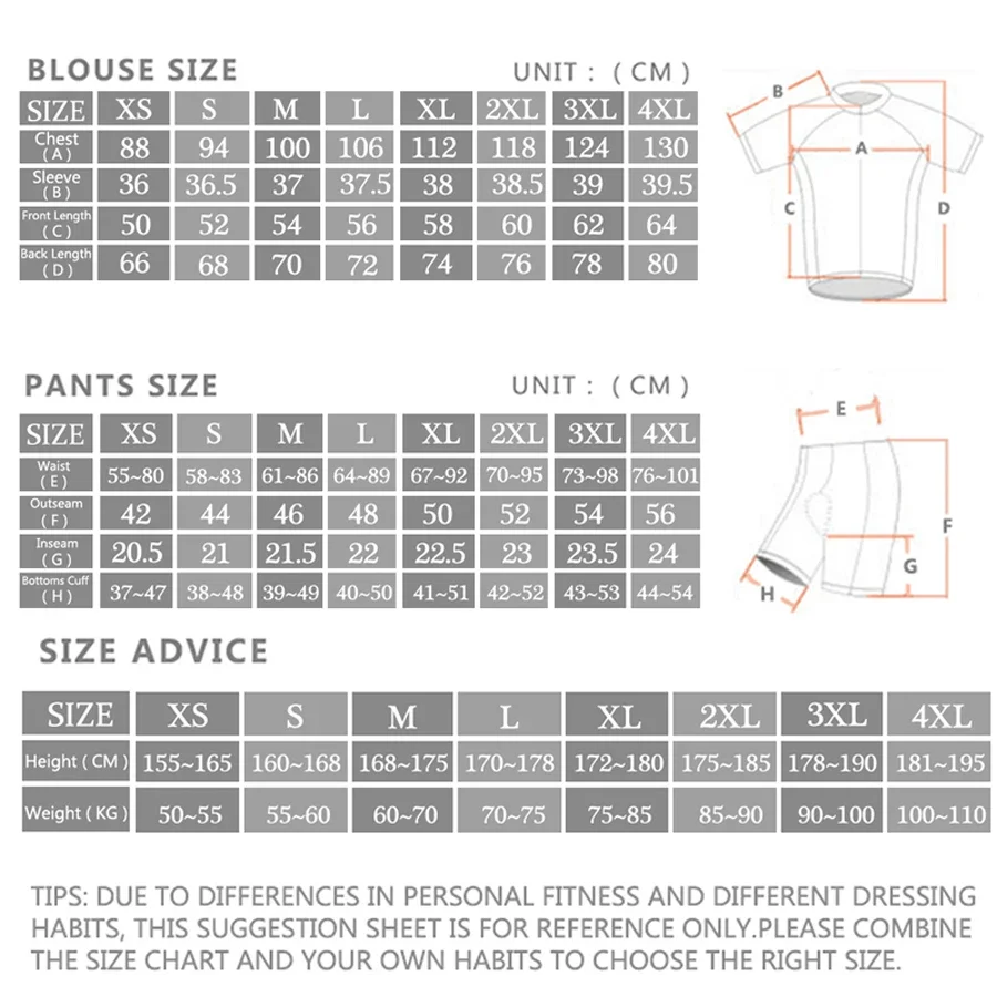Alpecin Pro Cycling Jersey Set - Cycling Commuter Shorts recension och pris